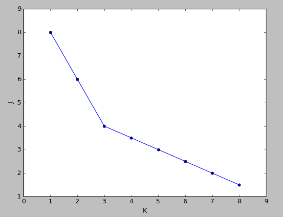 K-Means_04.png enter description here