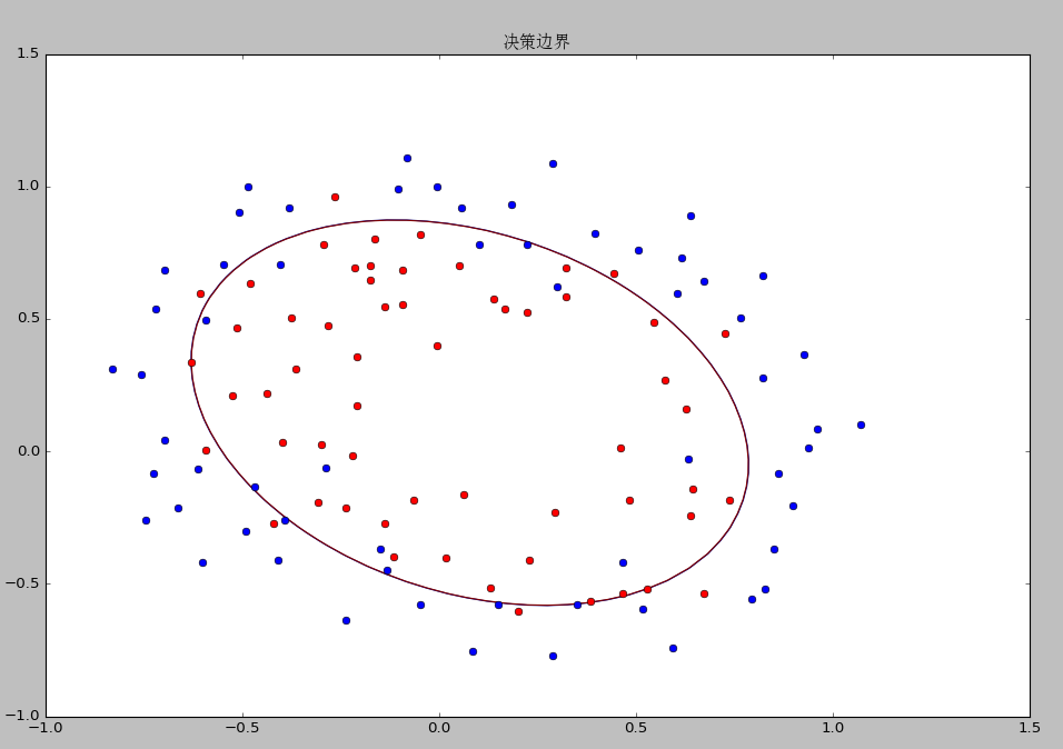 LogisticRegression_06.png enter description here