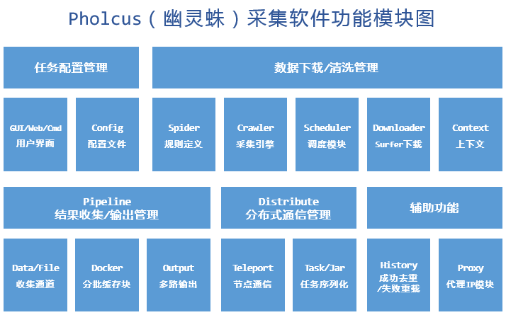 模块结构