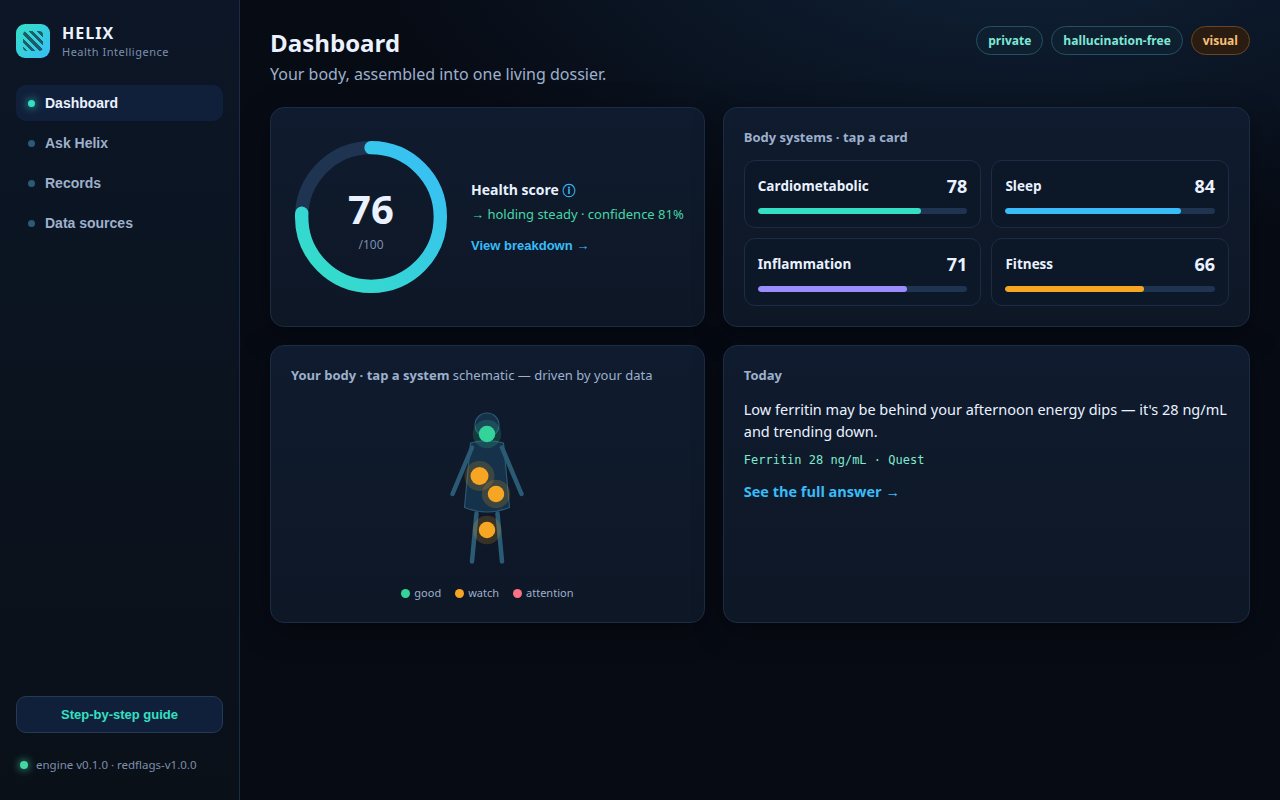Helix management console