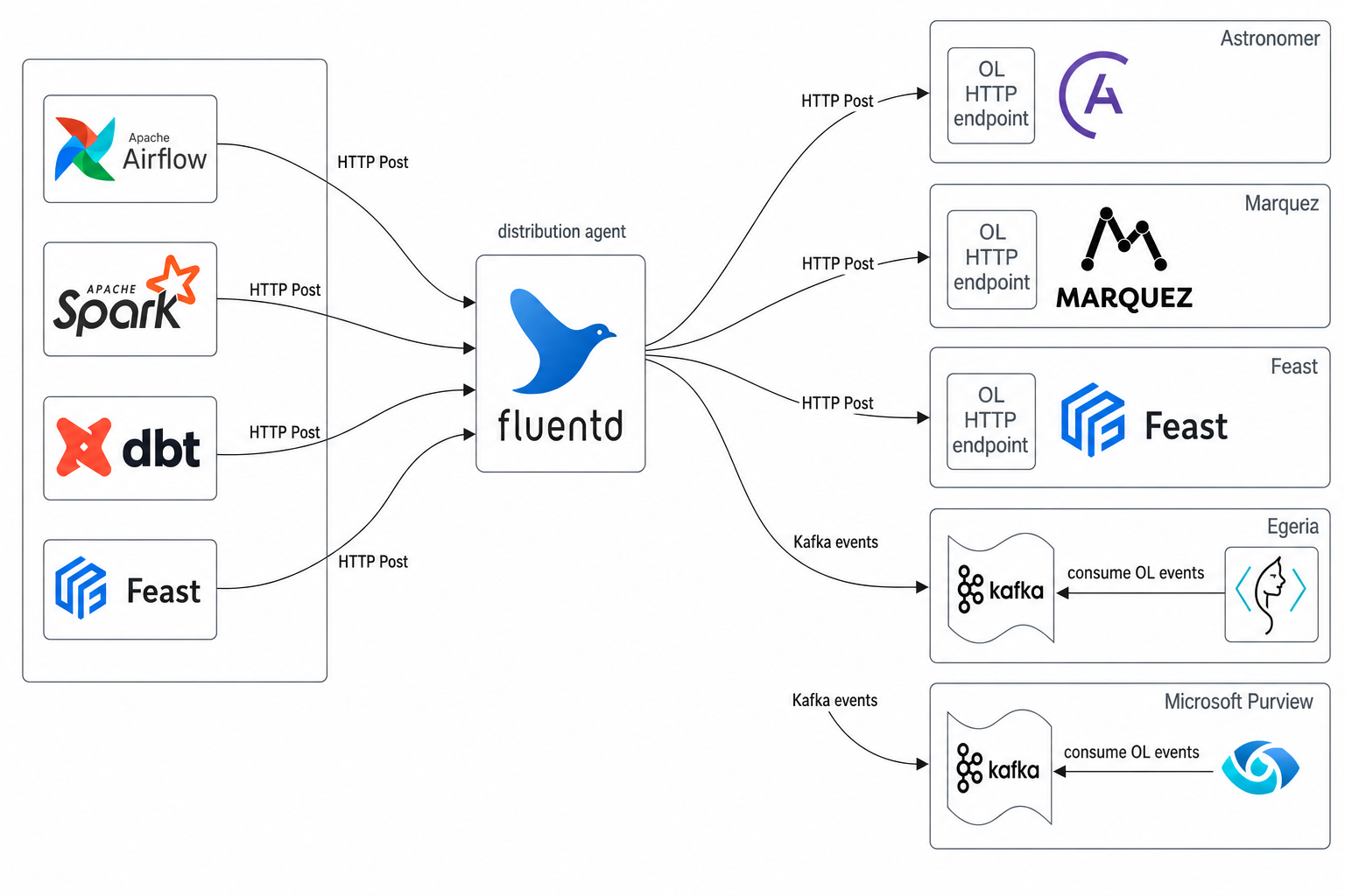 wireframe of a complex deployment