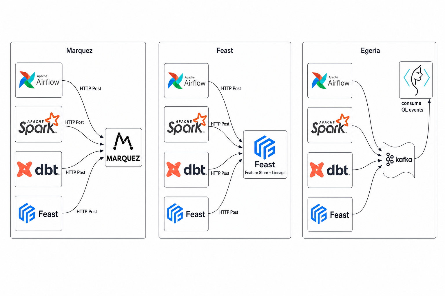 wireframes of simple deployments