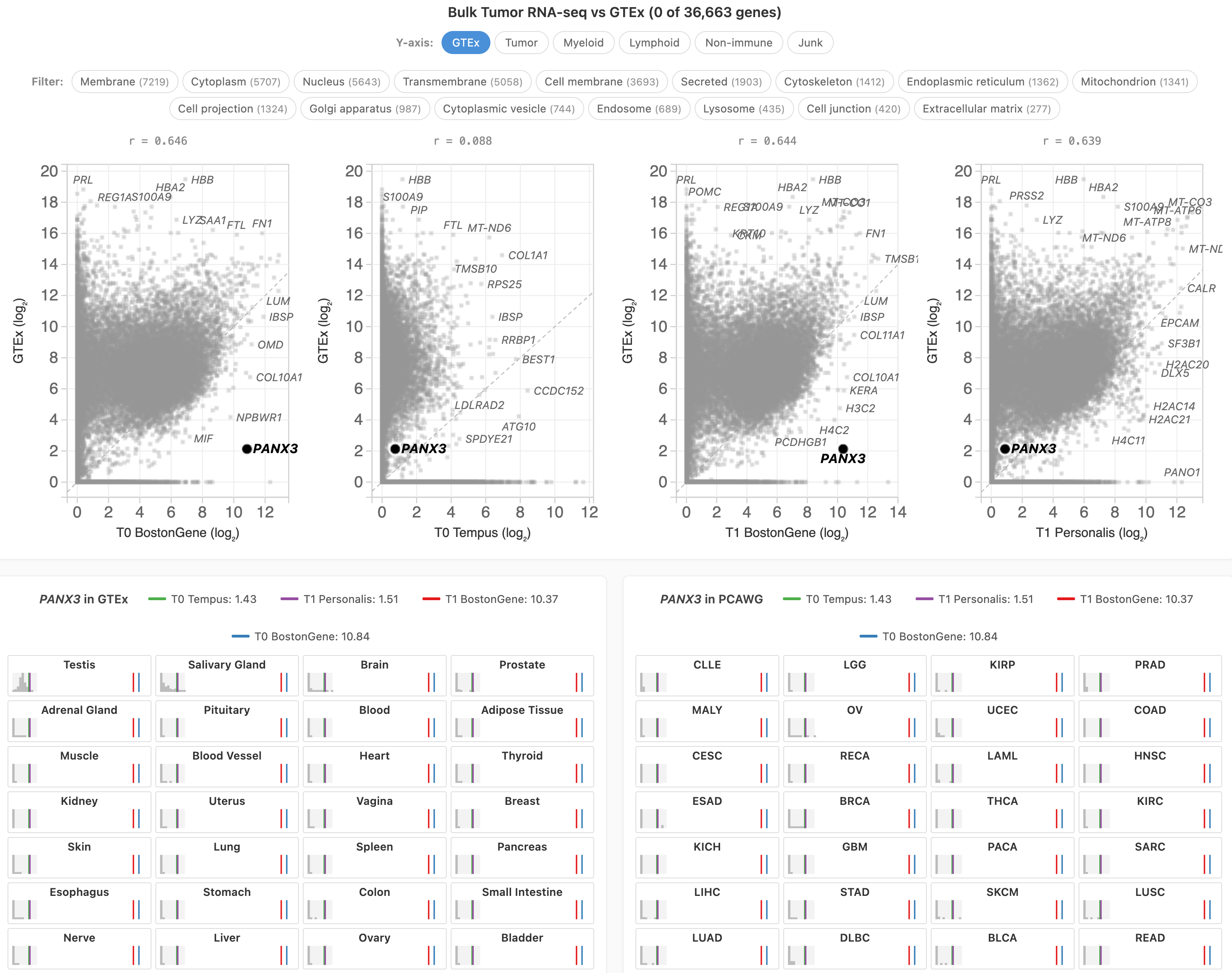 Bulk RNA-seq