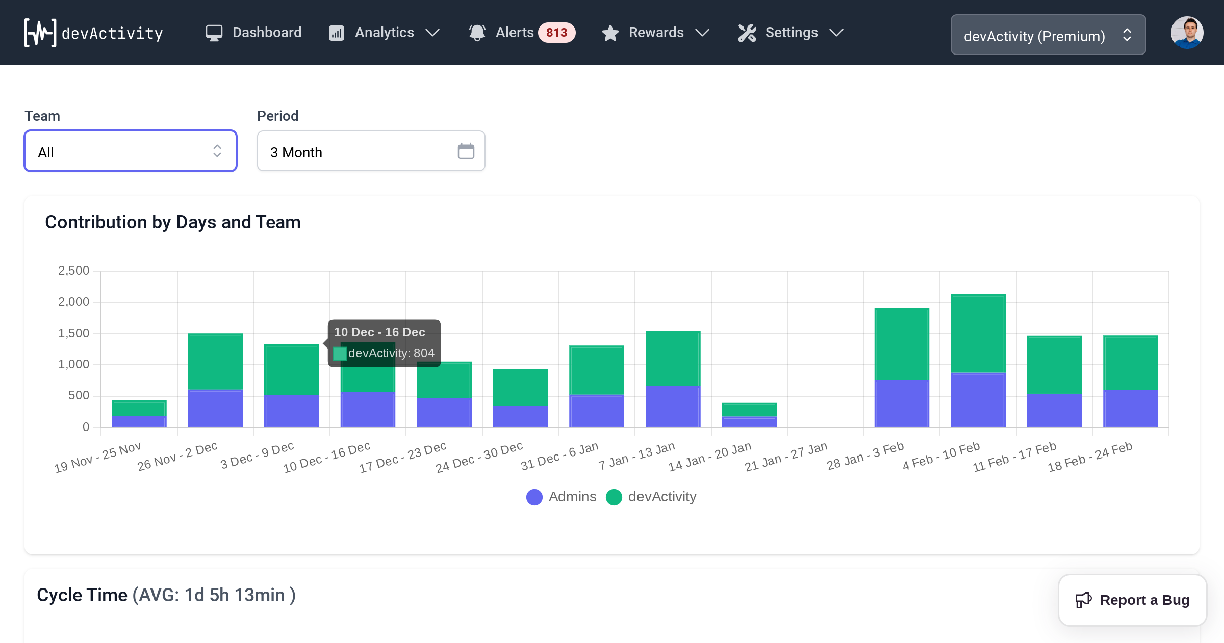 XP contribution score in devActivity