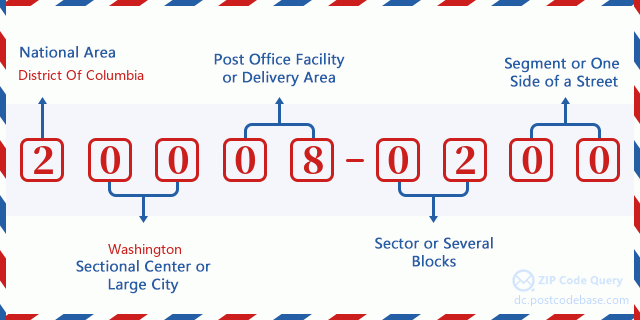 ZIP Code: 20008-0200