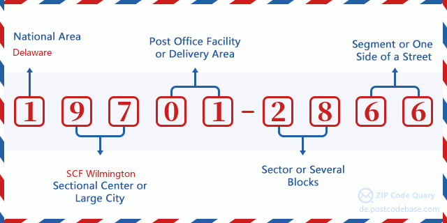ZIP Code: 19701-2866