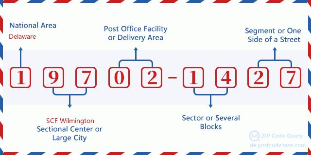 ZIP Code: 19702-1427