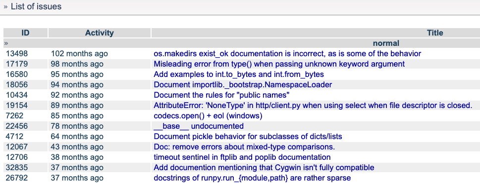 A filtered list of easy documentation issues at bugs.python.org