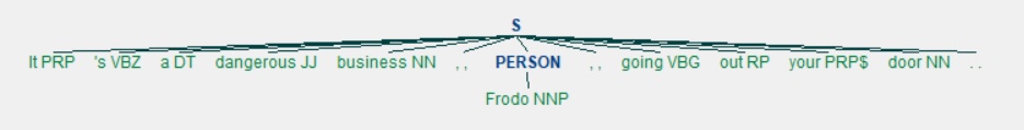 Visual representation of tree