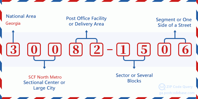 ZIP Code: 30082-1506