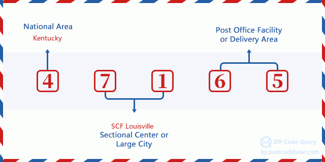 ZIP Code: 47165
