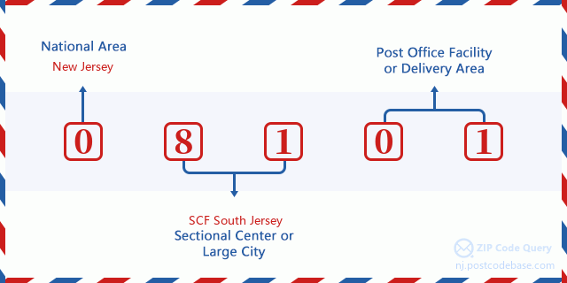 ZIP Code: 08101