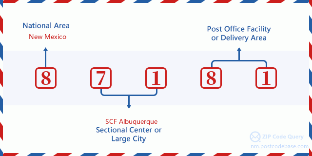 ZIP Code: 87181