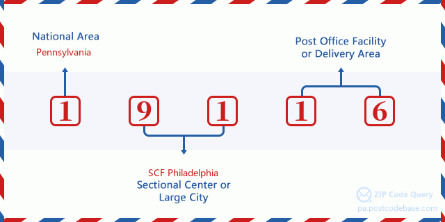 ZIP Code: 19116