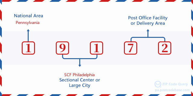 ZIP Code: 19172