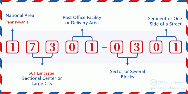 ZIP Code: 17301-0301