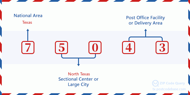 ZIP Code: 75043