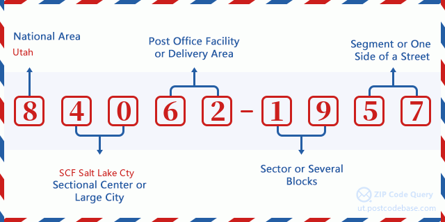 ZIP Code: 84062-1957