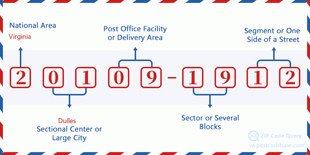 ZIP Code: 20109-1912