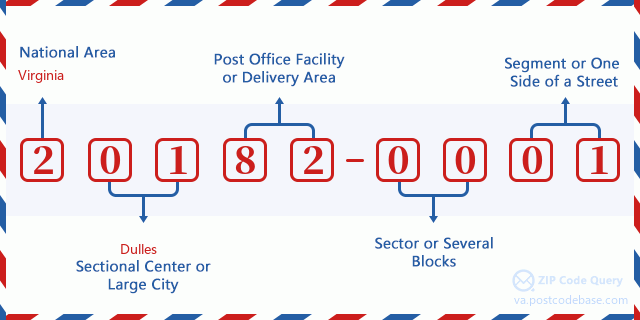 ZIP Code: 20182-0001