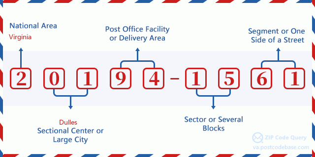ZIP Code: 20194-1561