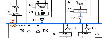 Compare among architectures, firmwares, and assembly programs