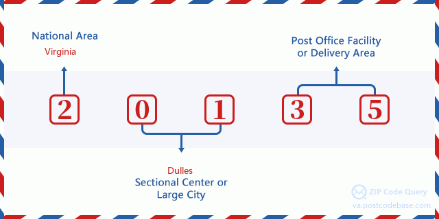 ZIP Code: 20135